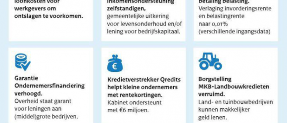 Corona-virus en financiële regelingen